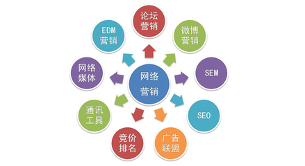 項(xiàng)目營(yíng)銷常見(jiàn)問(wèn)題解析——助力企業(yè)實(shí)現(xiàn)互聯(lián)網(wǎng)銷售高效增長(zhǎng)