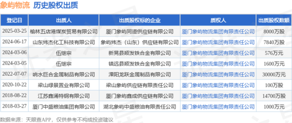 象嶼物流戰略布局 接受榆林五店港煤炭貿易股權出質與拓展針紡織品業務
