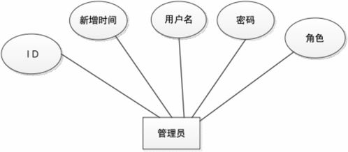 在線投稿系統的SSM框架實現與網絡技術服務